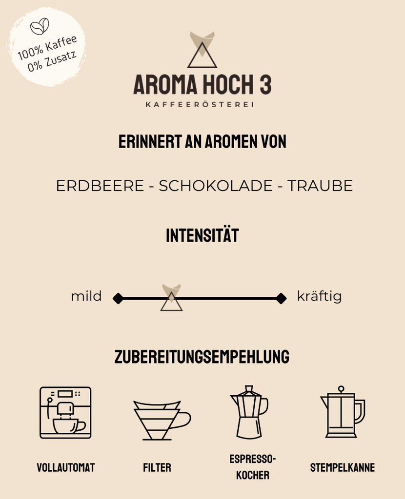 Arabicabohnen aus Brasilien von der Sitio Urutau mit dem Geschmacksnoten Erdbeere, Schokolade und Traube. Die Kaffeeroestung ist ein kraeftige Röstung und optimal für den Siebtraeger, Espressokocher oder Vollautomat. Die Bohne ist 100% Arabica. Aroma Hoch 3 die Spezialitaetenkaffeeroesterei aus dem Fraenkischen Seenland!